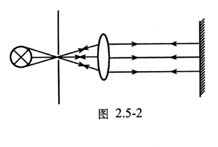 焦距(focal length)