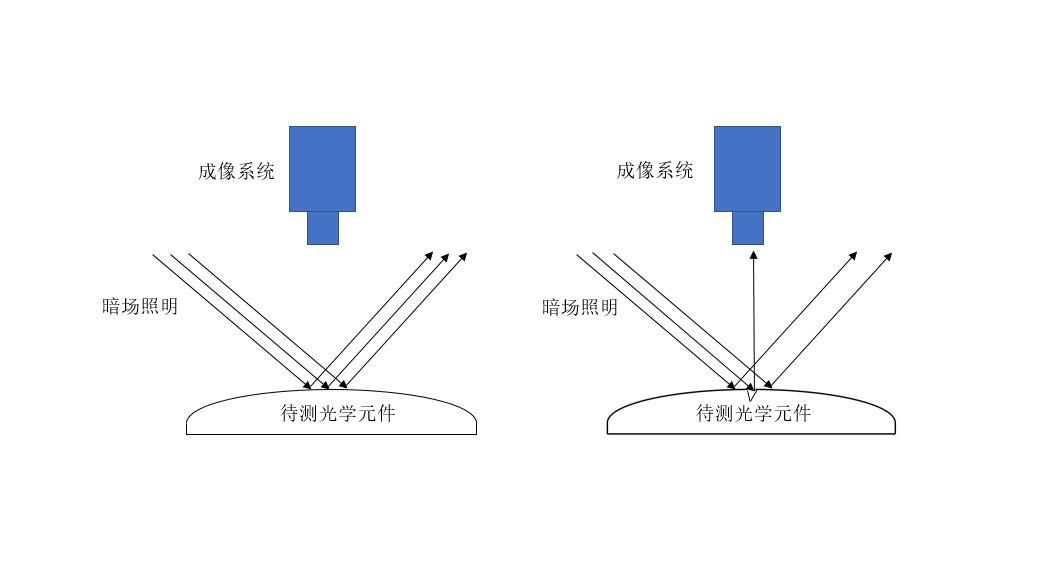 自动表面光学疵病检测基本原理及产品介绍