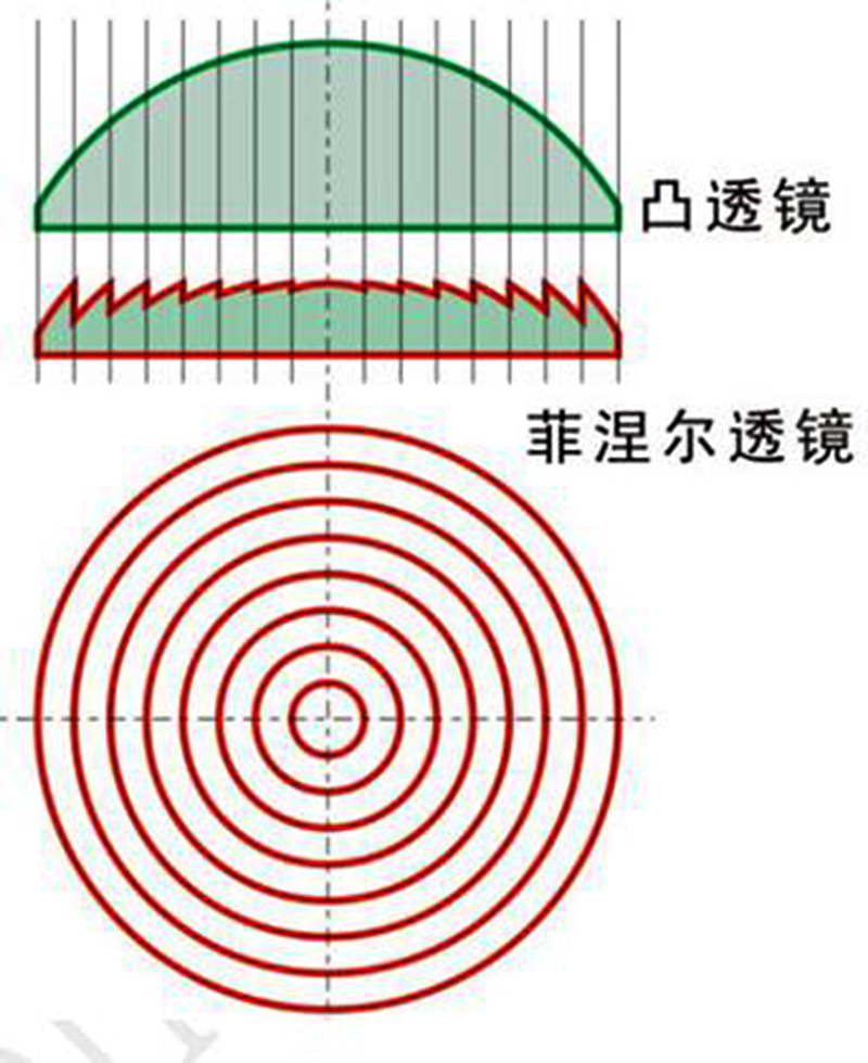 菲涅尔方程(Fresnel equations)