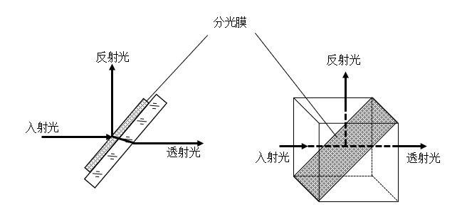 分光元件的选型和常规指标介绍