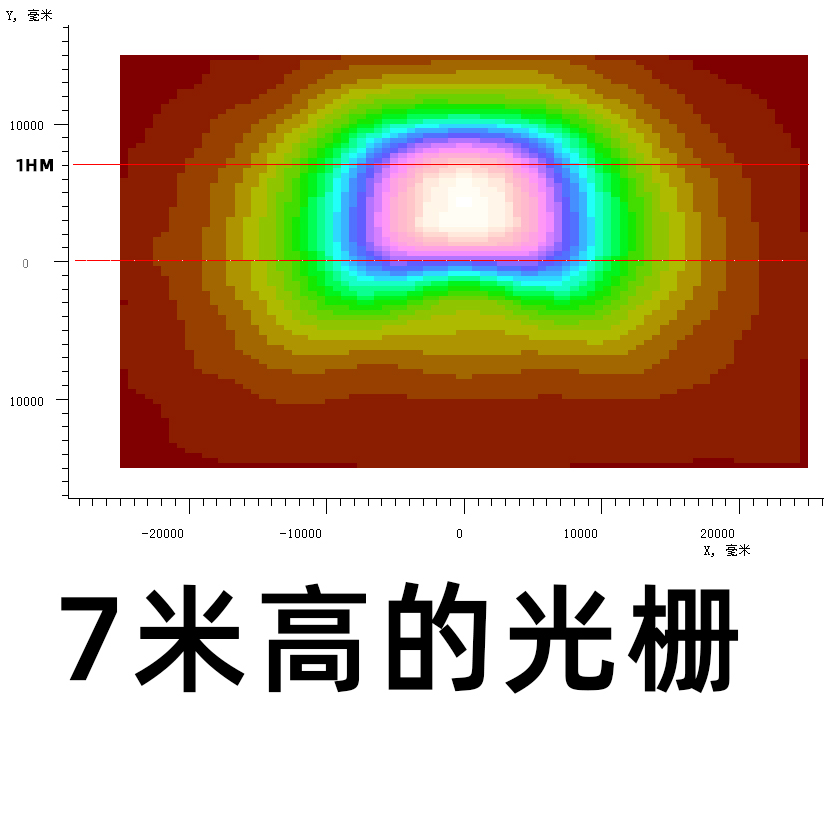 北美路灯玻璃透镜TYPET2配光　TYPE３ LED光学透镜设计２