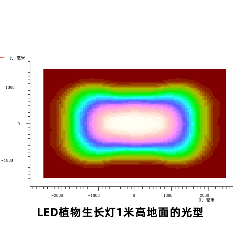 北美路灯透镜TYPE1 LED光学透镜设计a