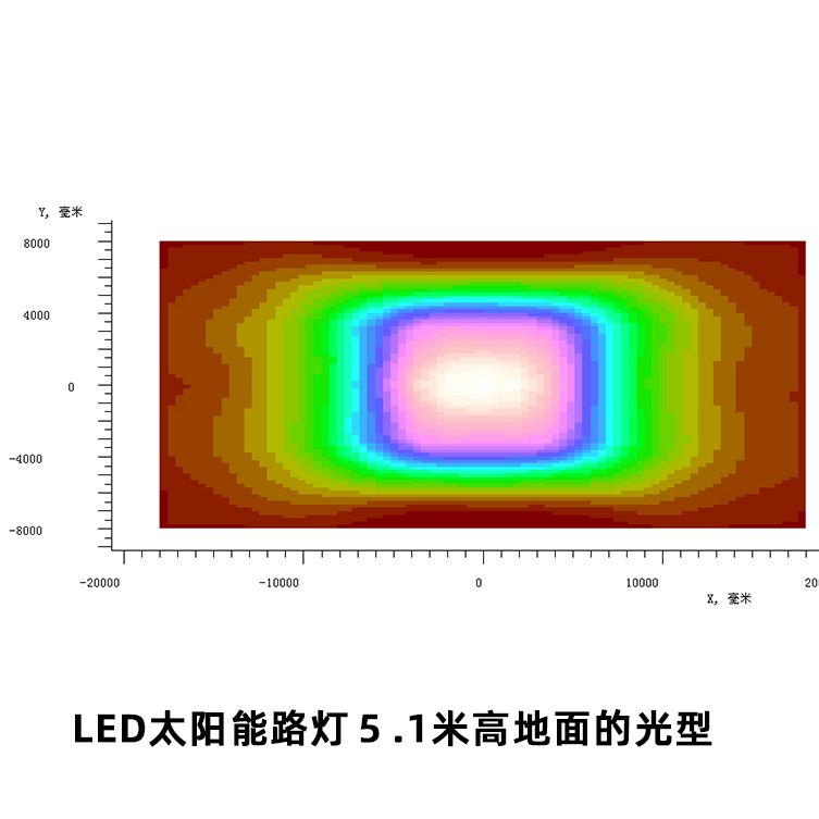 LED路灯矩形光栅