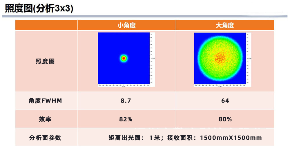 北美路灯透镜TYPE1 LED光学透镜设计3