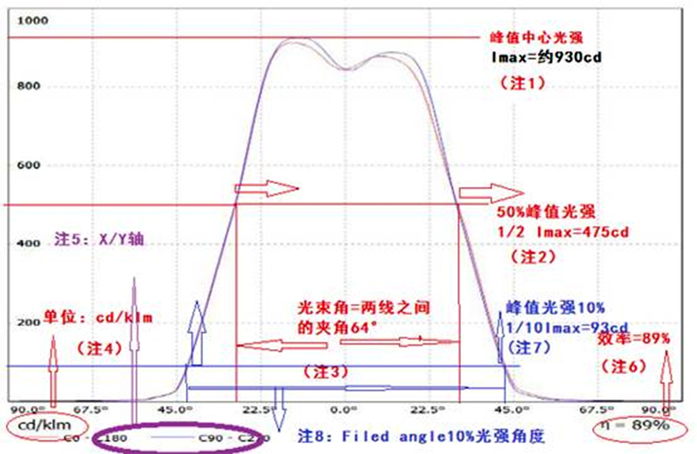 北美路灯透镜TYPE1 LED光学透镜设计10