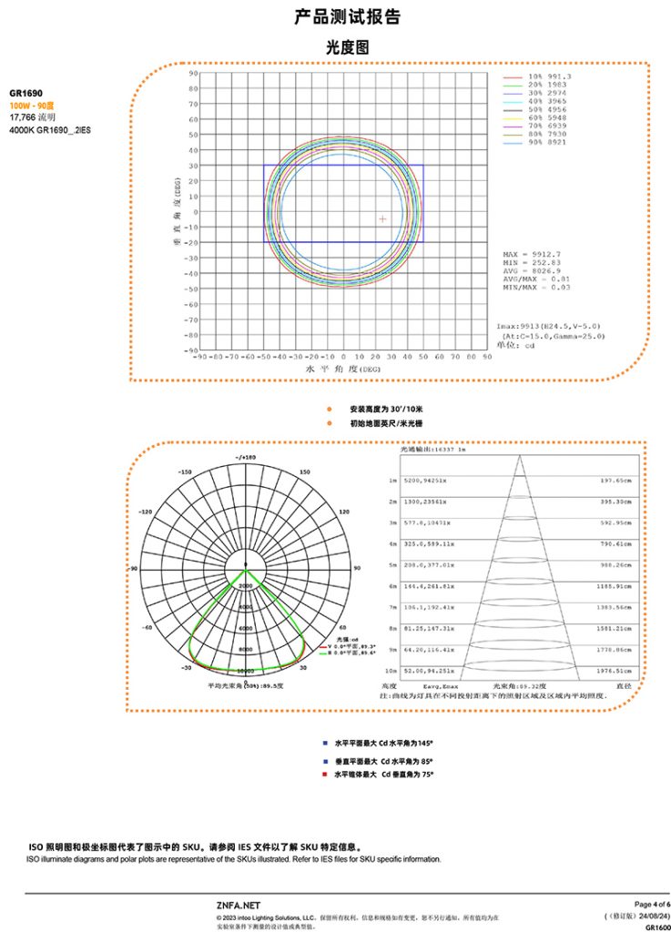 95% high light transmittance 16 in 1 floodlight angle glass lens
95%高透光率16合1投光灯角度玻璃透镜